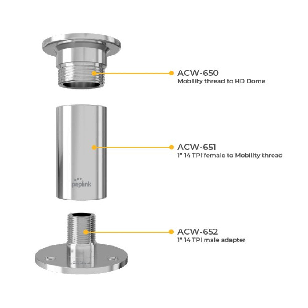 Peplink Mount
1 1/4" 11TPI - HD1 Dome/HD2 Dome/MB ANT 02/MB ANT 20G/MB ANT 22G/MB ANT 40G/MR ANT 20G/MR ANT 40G