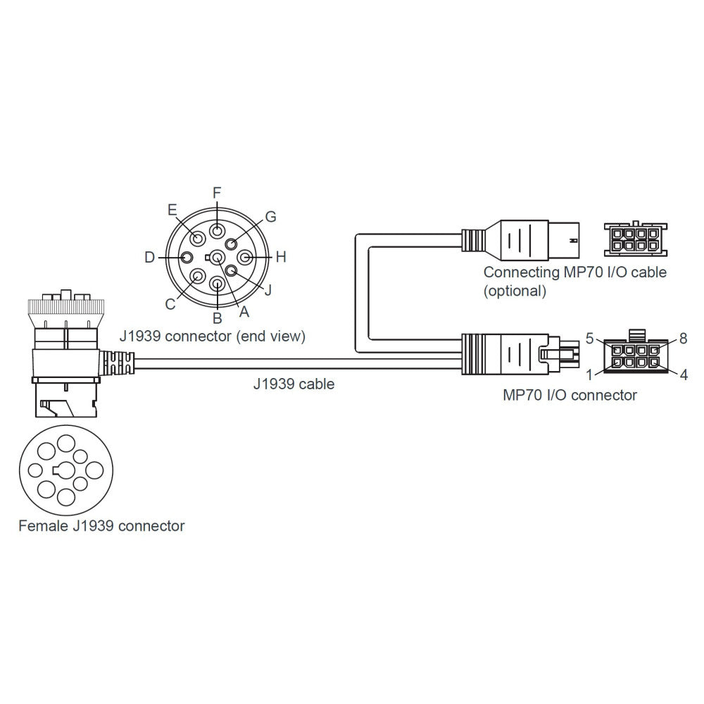 Sierra Wireless XR & MP70 J1939 Y Cable - 6001192