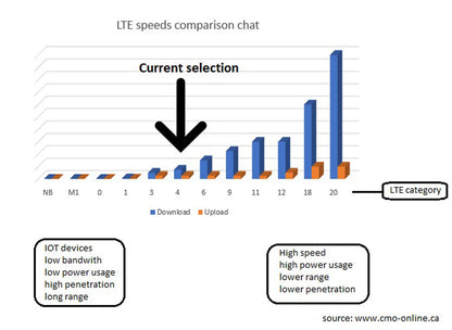 Teltonika RUT24001U000 - RUT240 LTE CAT4 Router (USA/Canada Carriers Excepte Verizon)