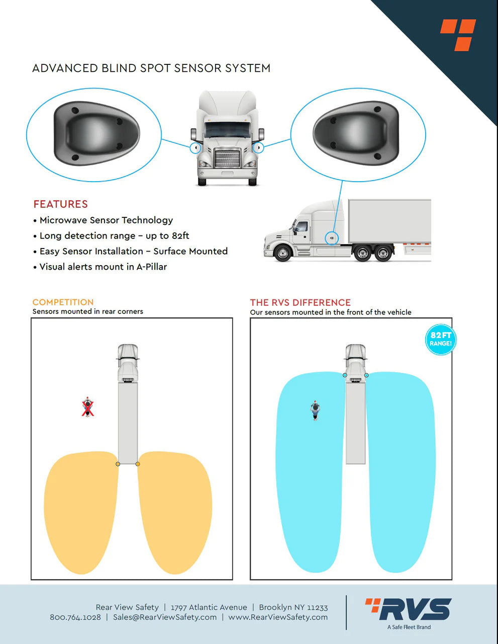 Advanced Blind Spot Sensor System