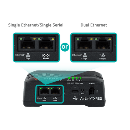 AirLink® XR60: Ultra-Compact Rugged 5G Router