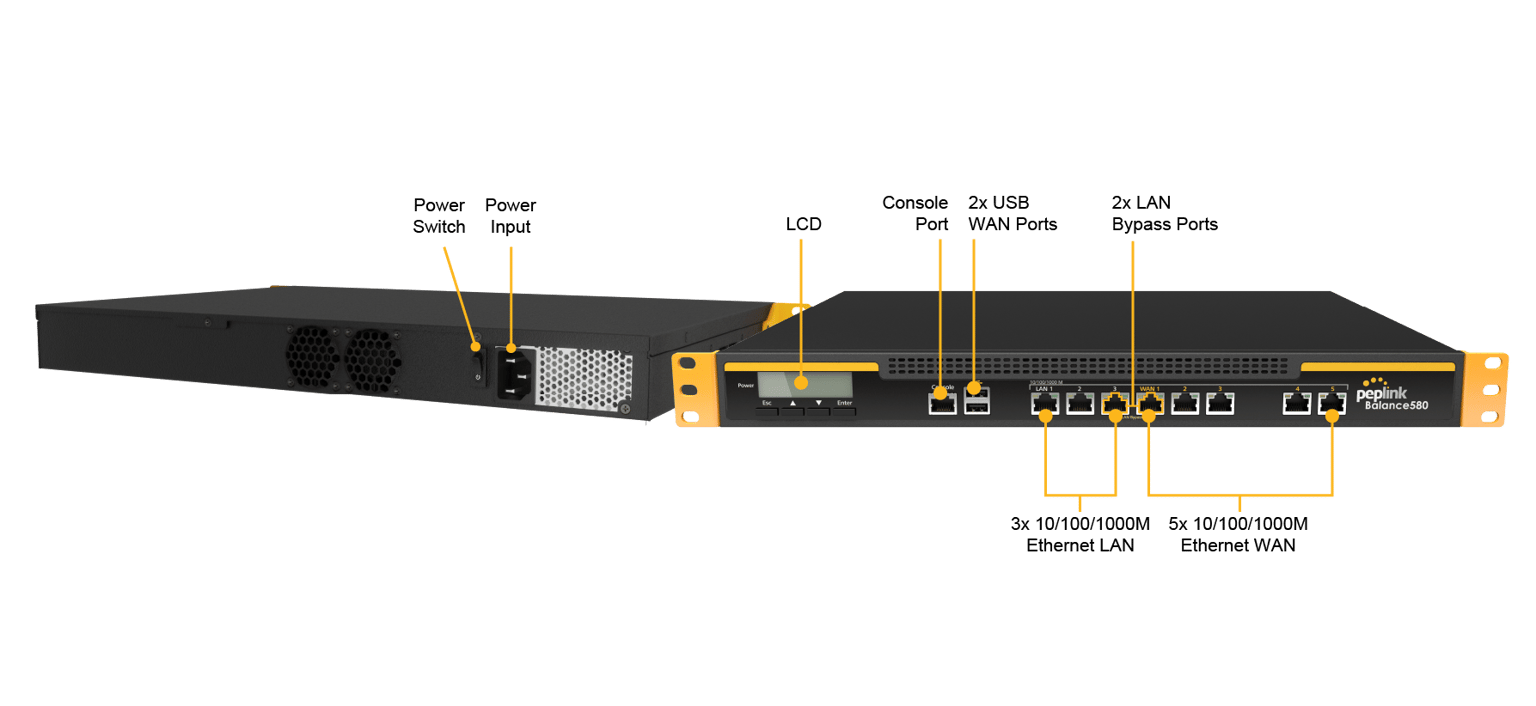 Peplink Balance 580