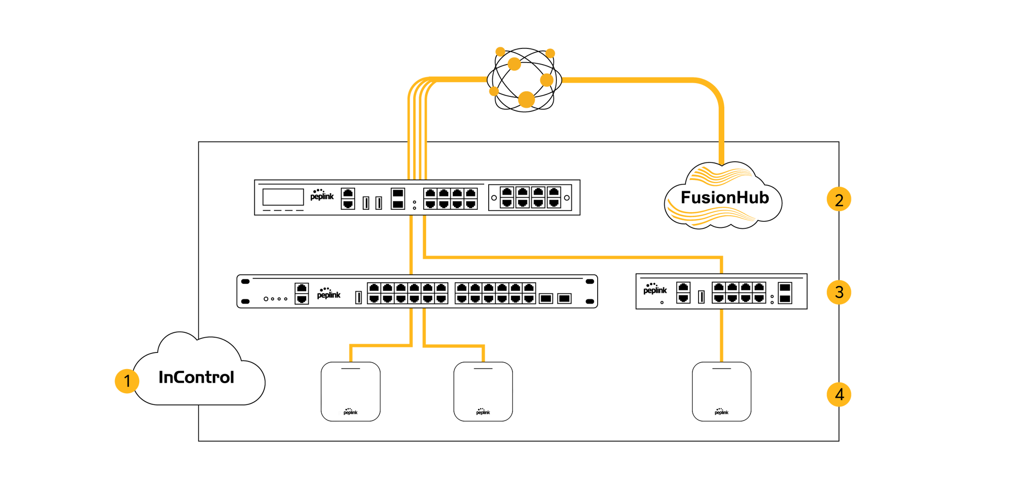 Peplink AP One AX Lite