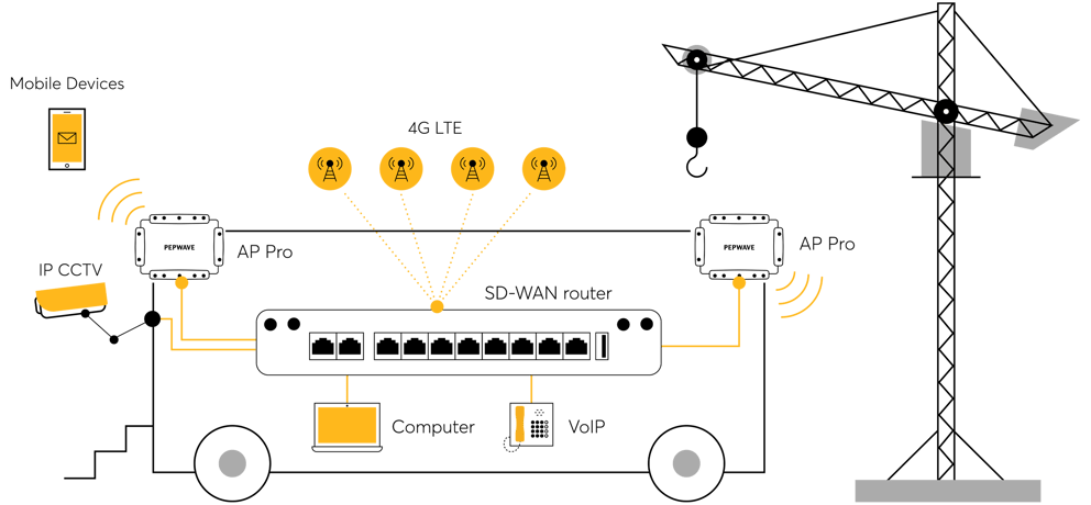 Peplink AP Pro Duo