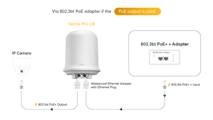 Dome Pro LR