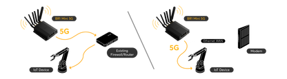Peplink MAX BR1 Mini 5G