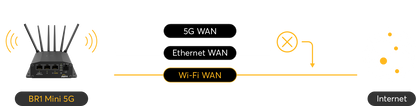 Peplink MAX BR1 Mini 5G
