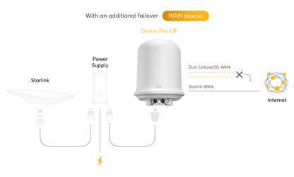Dome Pro LR